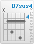 Chord D7sus4 (x,5,7,5,8,5)